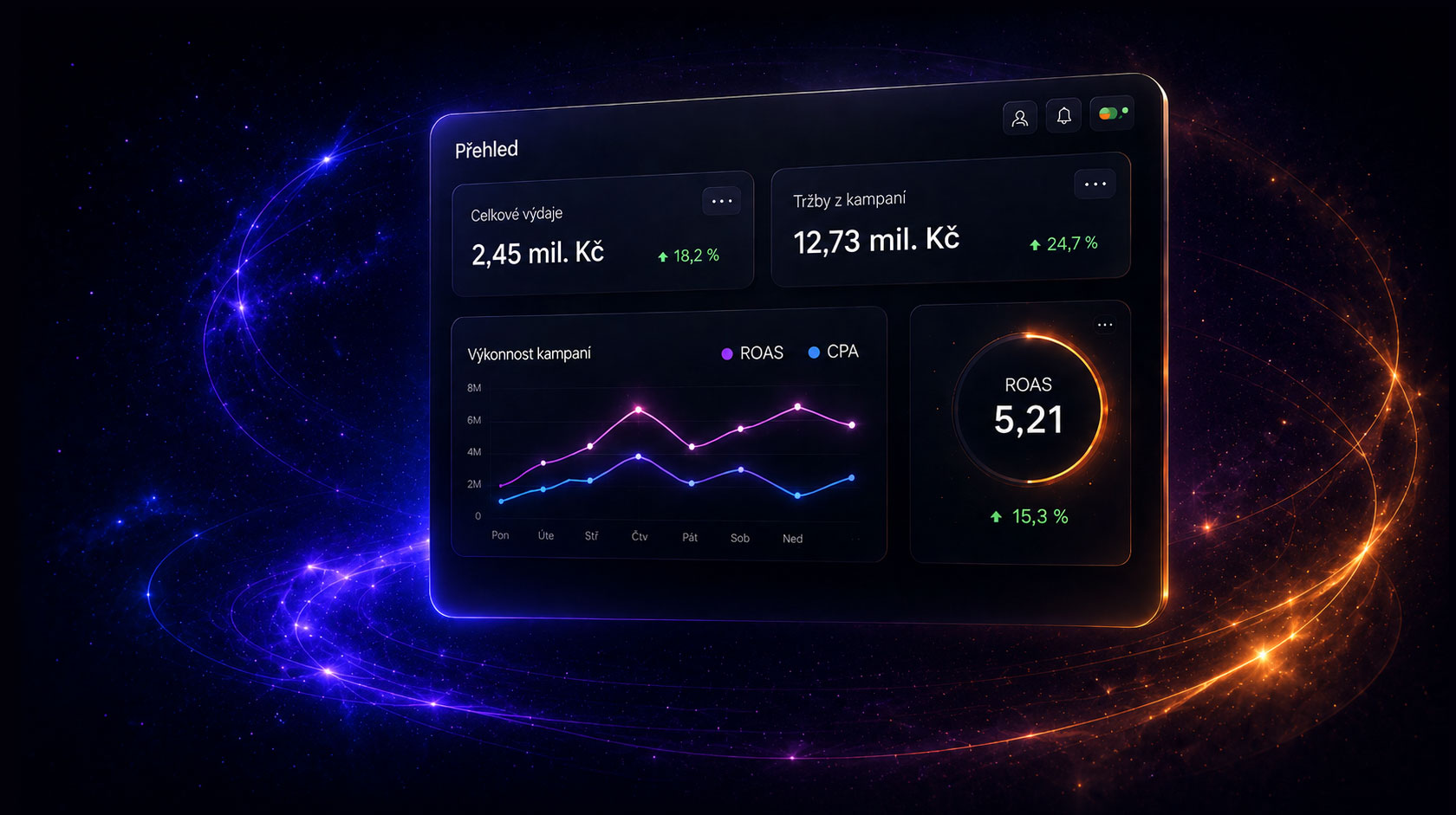 ClientDeck dashboard — campaign performance overview